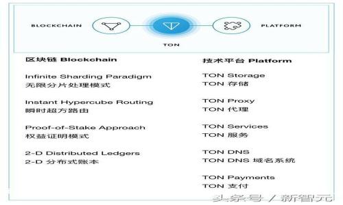 美联储缩表对虚拟币的影响分析：2025必看趋势与应对策略