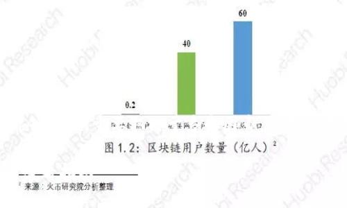 在TP钱包（TokenPocket）中购买的加密货币是否能够退回，主要取决于多个因素，包括但不限于交易的性质、购买的代币类型以及市场情况。

### 立即了解：在TP钱包买的币能否退回？2025必看指南