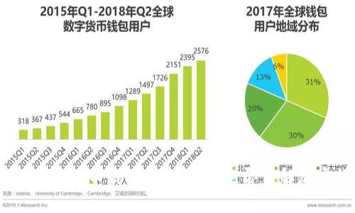 2025必看：墨西哥虚拟币钱包全面解析，立即了解加密货币的新机遇！