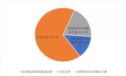 探索分布式账本技术在Web3时代的影响与应用