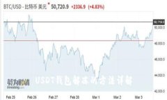 USDT钱包解冻的方法详解