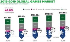 TPWallet新闻：探索去中心化钱包的最新动态与趋势
