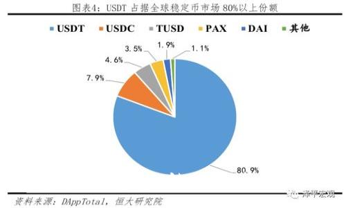 TPWallet：如何在BSC链上高效管理数字资产