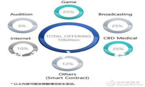 在以下内容中，我们将探讨TPWallet账号资产消失的可能原因，以及如何解决这一问题。对于许多用户来说，数字资产的安全和管理是至关重要的，因此了解如何保护和恢复这些资产将是我们讨论的核心。

TPWallet账号资产消失的原因及解决方案